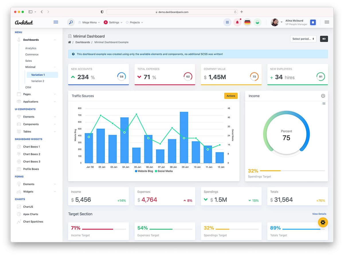 Customer Dashboards crm software company telangana