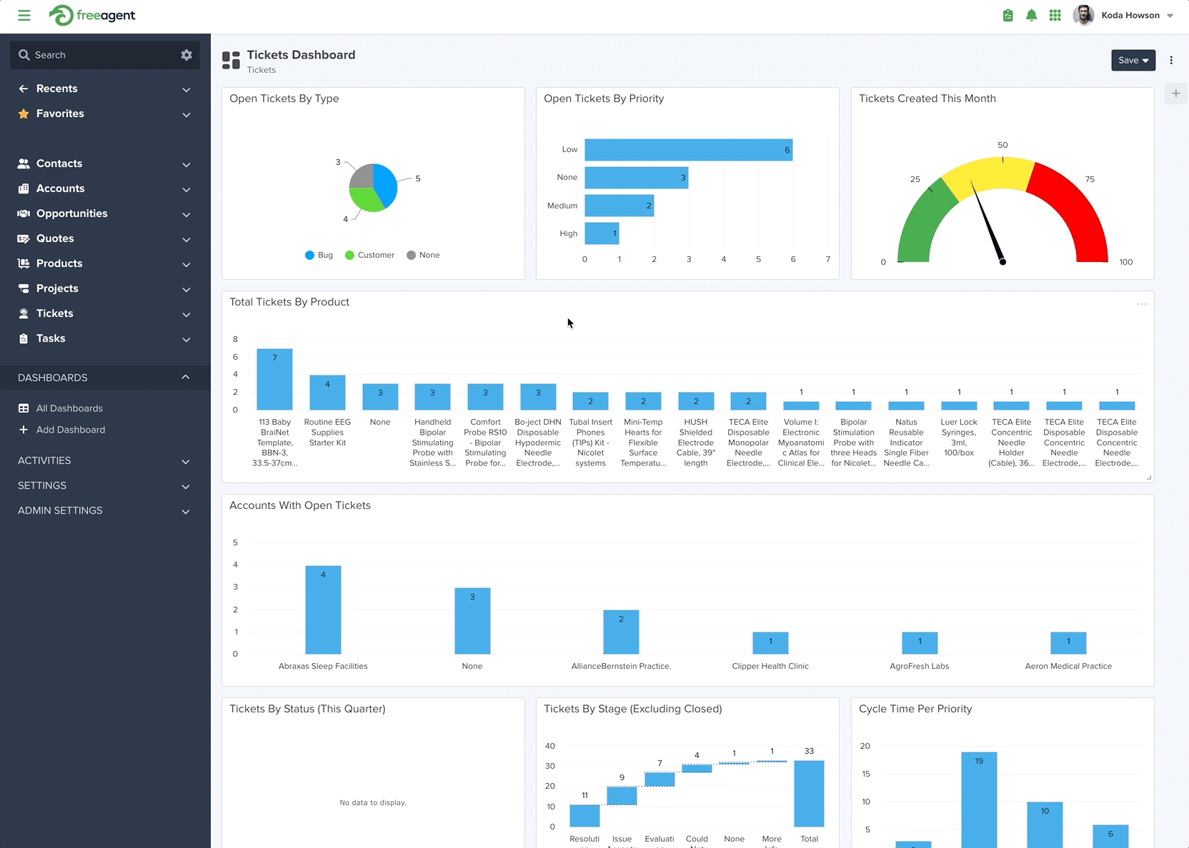 Sales Pipelines crm software company telangana