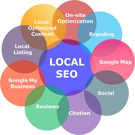 Local SEO services from MrTechies