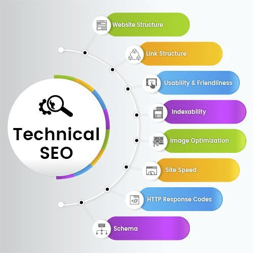 Technical SEO services from MrTechies